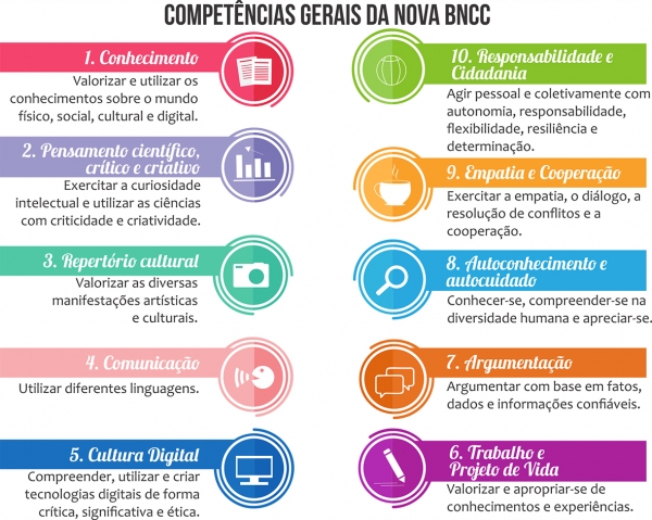 Novas Competências da Base Nacional Comum Curricular (BNCC)